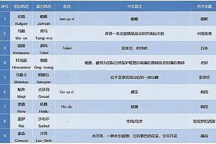 刚输水晶宫四球？拜仁有意并已接触滕哈赫，你仁……认真的吗❓